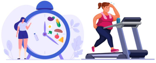 Time-restricted eating +high-intensity interval training